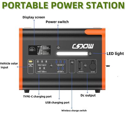 Zastosowanie Moc szczytowa 4400W Elektrownia słoneczna Wydajność wysokiej mocy trwała przenośna