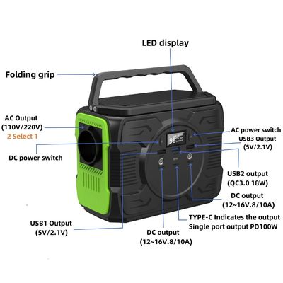 S2X-173 Przenośny generator słoneczny o mocy 200 W z przeładowaniem i ochroną przed nadmierną temperaturą