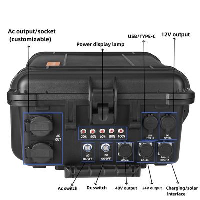 USB/Type-C 18W Max Output Wysoki popyt na energię Przenośna elektrownia kempingowa 110V/230V